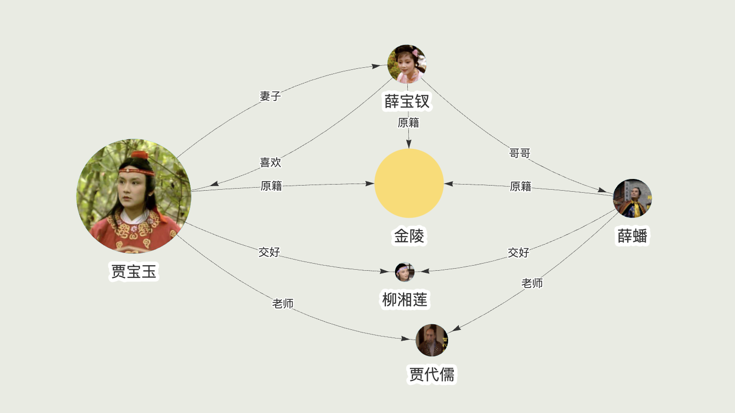 Diagram of line icons illustrating their use of good design principles